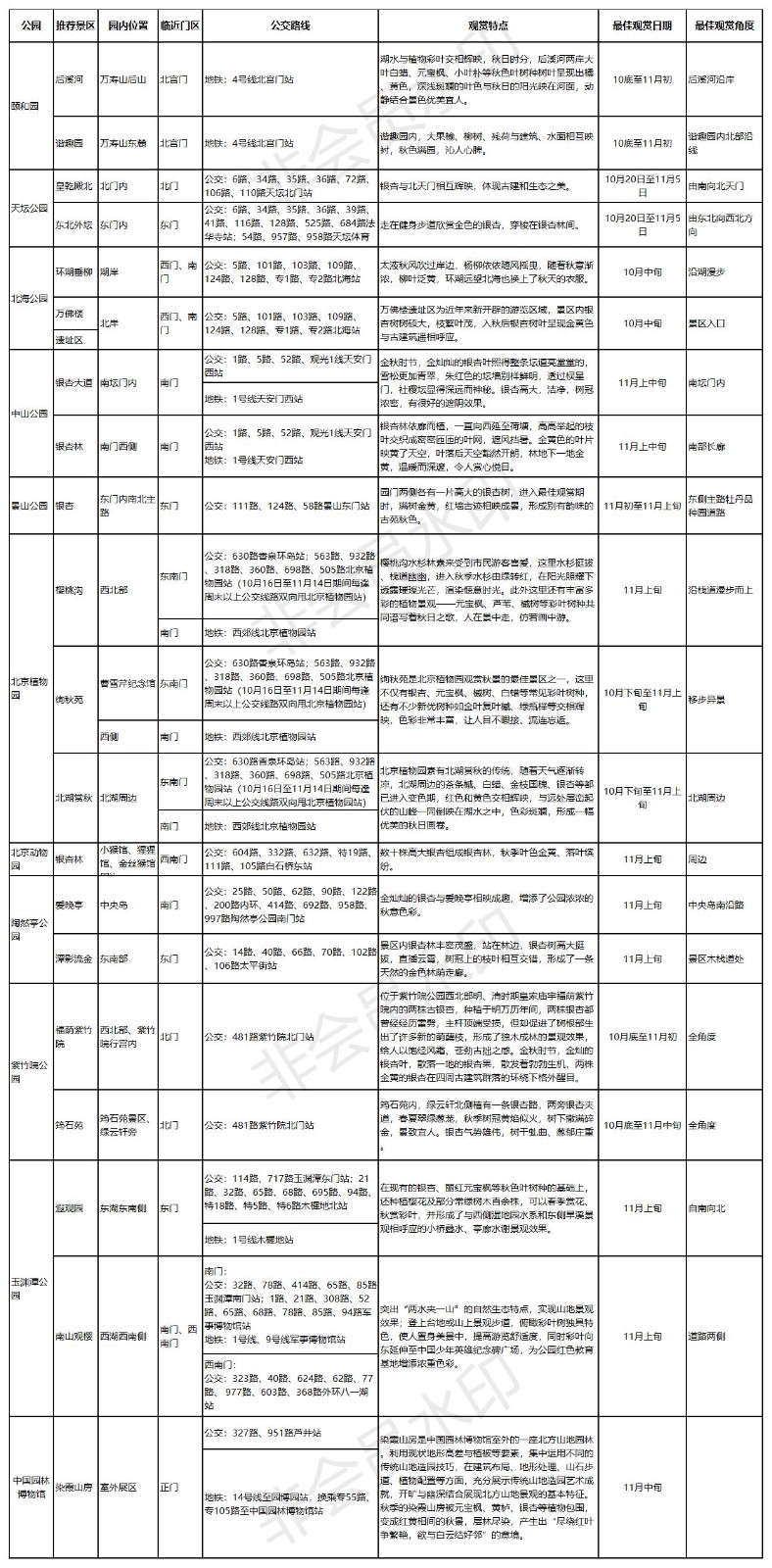 2021年北京市属公园彩叶观赏指南20处景点等你来