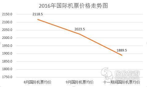 �Դˣ�ȥ�Ķ����Ļ�Ʊר�ҷ����������߳��п�ͨ�º����ø��Һ��չ�˾�ľ������Ӽ��ң�Ʊ��Ҳ�ھ��������½������˽⣬������ڶ����Ⱥ��չ�˾�����������У����ں��չ�˾�ڶ����߳��п�ͨ�ĺ���ռ�Ⱦ͸ߴ�63%��������չ�˾��Ϊ61%��