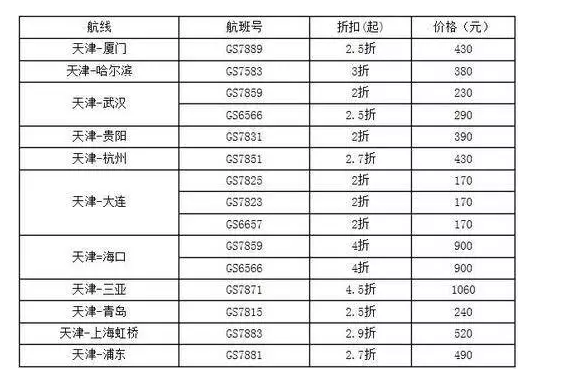 11月机票白菜价 从天津出发最低只需170元