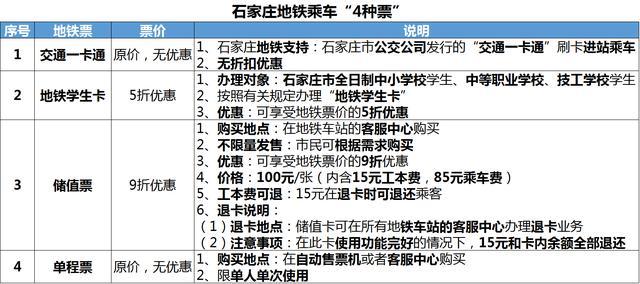 ʯ��ׯ������4�ֵ���Ʊ�������������ۿۣ���ֵƱ��Ԥ��100����9�ۣ�ѧ��Ʊ����5�ۣ�����Ʊ�����ۿۣ�