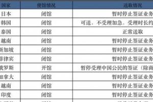 整理 | 目前各国使馆情况明细(02.21更新)