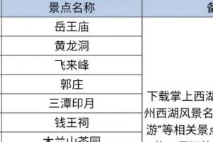 2020全国各地区已开放景区名单!(持续更新)