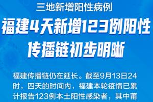 全国高风险和中风险地区名单最新(9月14日更新)