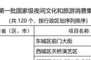 第一批国家级夜间文化和旅游消费集聚区名单公示!