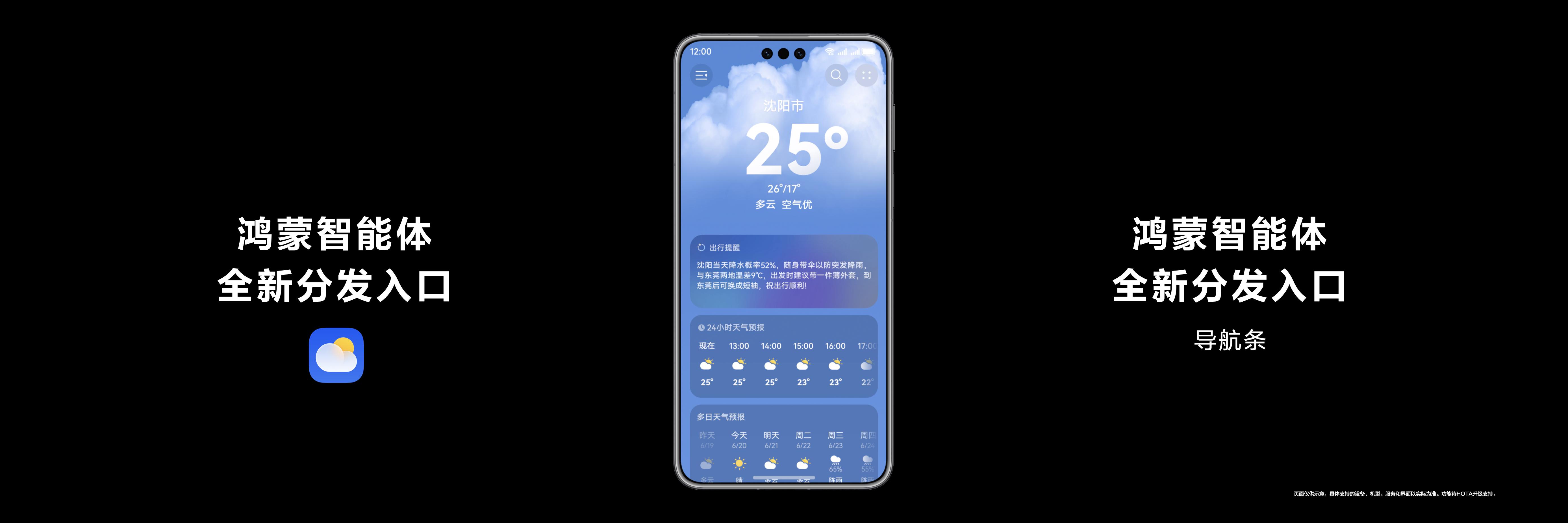 2025HDC华为气候上新系统级气候智能体，引领更智能的气候服务