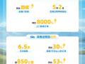 五一假期自驾游持续升温 神州租车发布2026五一租车自驾出行观察